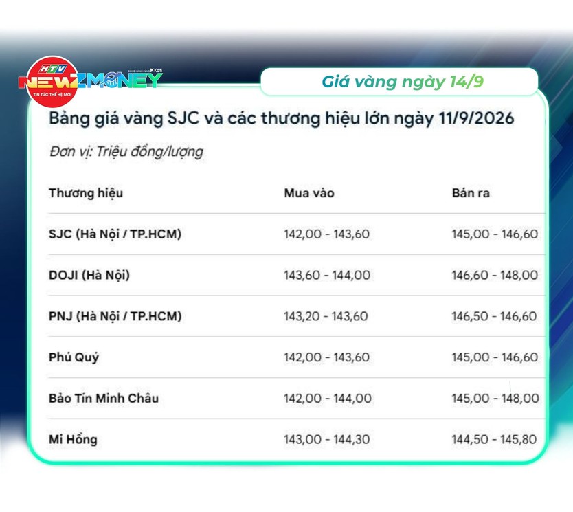 NewZMoney - Bắt sóng thị trường 14/9: Chủ đề VN-Index thủng mốc 1.800 điểm- Ảnh 2.