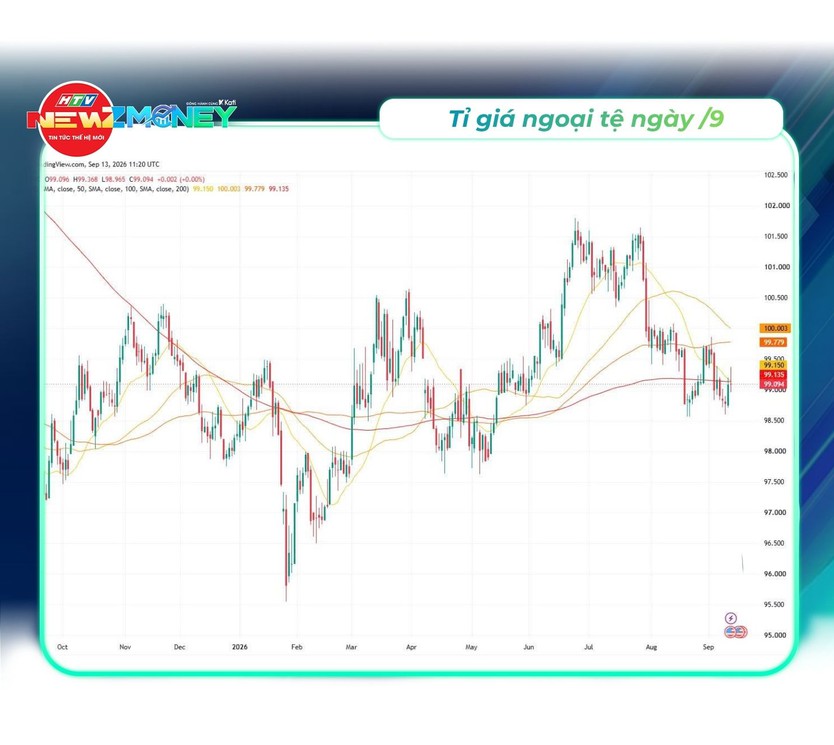 NewZMoney - Bắt sóng thị trường 14/9: Chủ đề VN-Index thủng mốc 1.800 điểm- Ảnh 5.