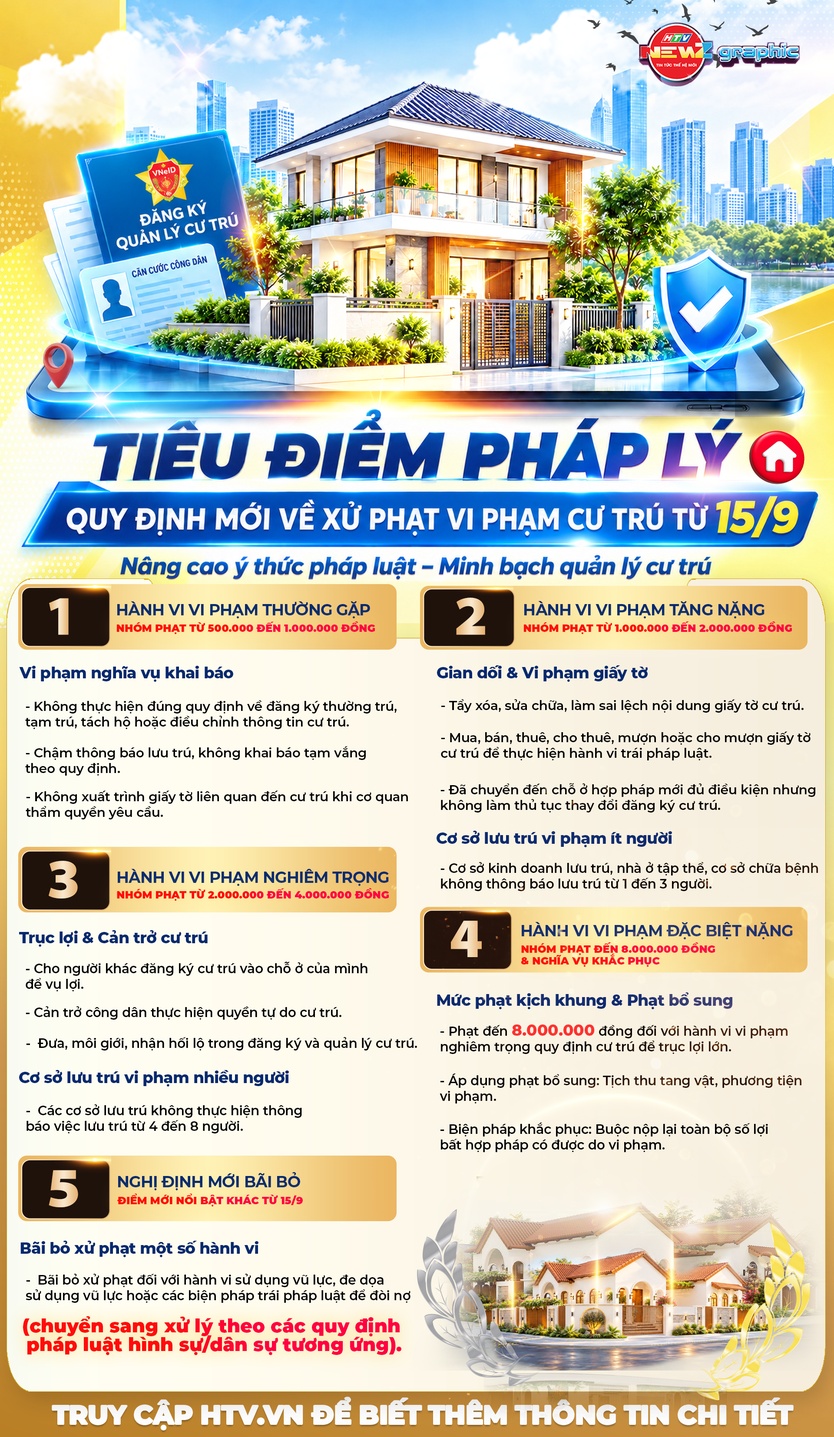 NewZgraphic: Tiêu điểm pháp lý: Quy định mới về xử phạt vi phạm cư trú từ 15/9 - Ảnh 1.