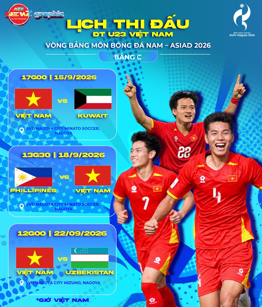 NewZgraphic: Lịch thi đấu U23 Việt Nam tại ASIAD 20- Ảnh 1.