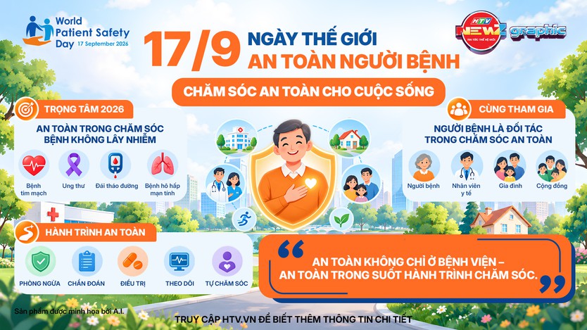 NewZgraphic: Chăm sóc an toàn cho cuộc sống - Ảnh 1.