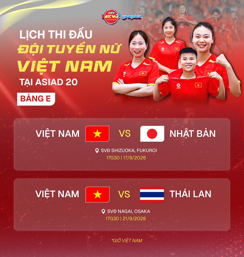 Lịch thi đấu đội tuyển nữ Việt Nam tại ASIAD 20 - Ảnh 1.