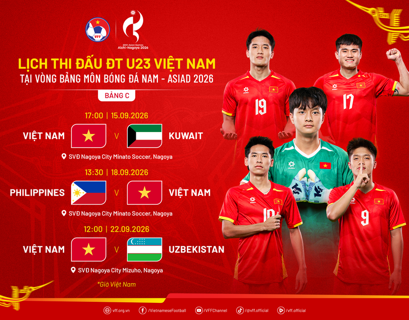 U23 Việt Nam tập trung tối đa cho trận quyết đấu với U23 Philippines - Ảnh 3.
