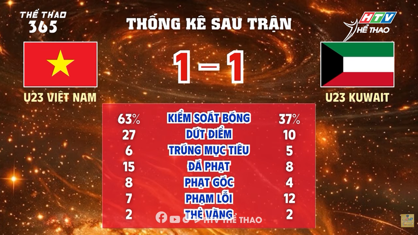 Nhiệm vụ quan trọng của U23 Việt Nam trước trận gặp U23 Philippines - Ảnh 3.