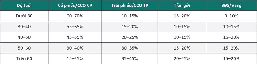 NewZMoney - Bắt sóng thị trường 19/9: Giá vàng tăng vọt 1,8 triệu đồng, dầu thô hạ nhiệt - Ảnh 7.