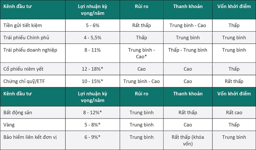 NewZMoney - Bắt sóng thị trường 20/9: Giá vàng đi ngang, xăng dầu neo cao - Ảnh 5.