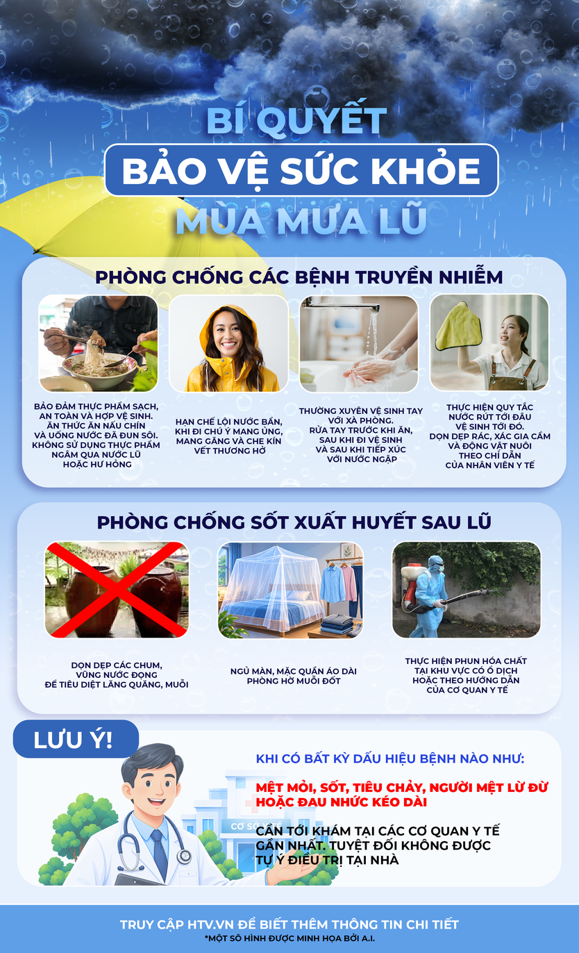 NewZgraphic: Cẩm nang phòng bệnh trong mùa mưa lũ- Ảnh 1.