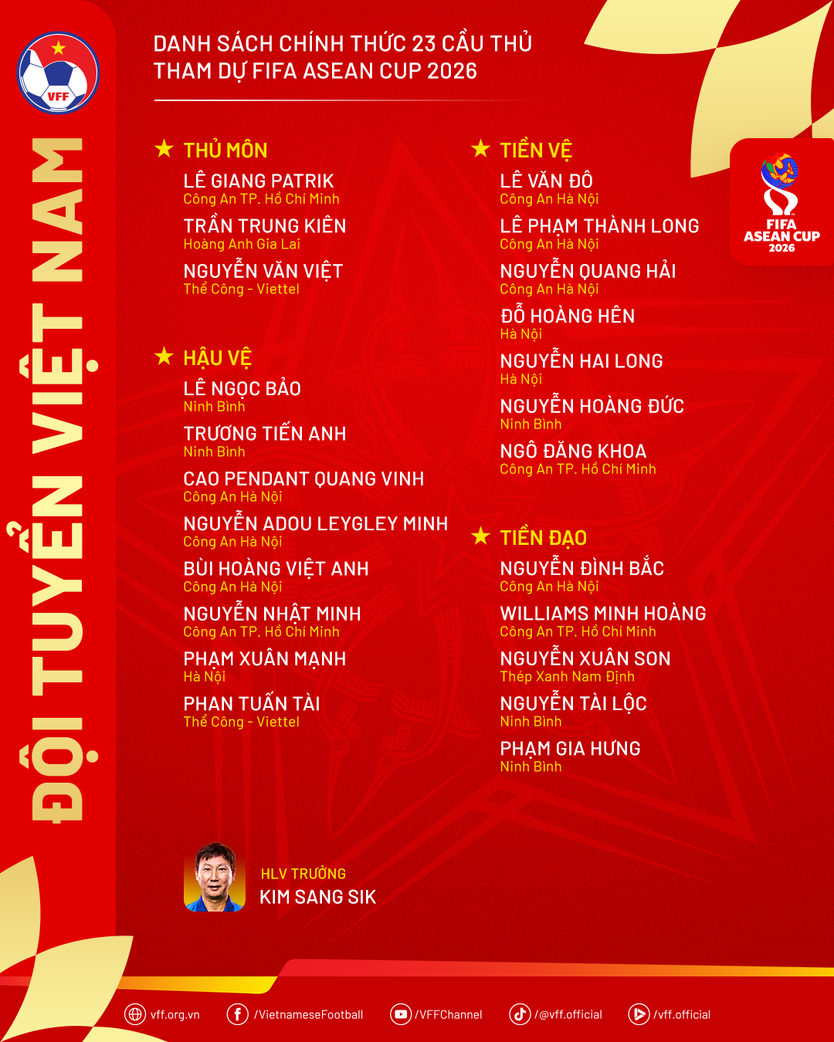Thành Chung lỡ hẹn FIFA ASEAN Cup 2026, Đăng Khoa được triệu tập bổ sung - Ảnh 3.