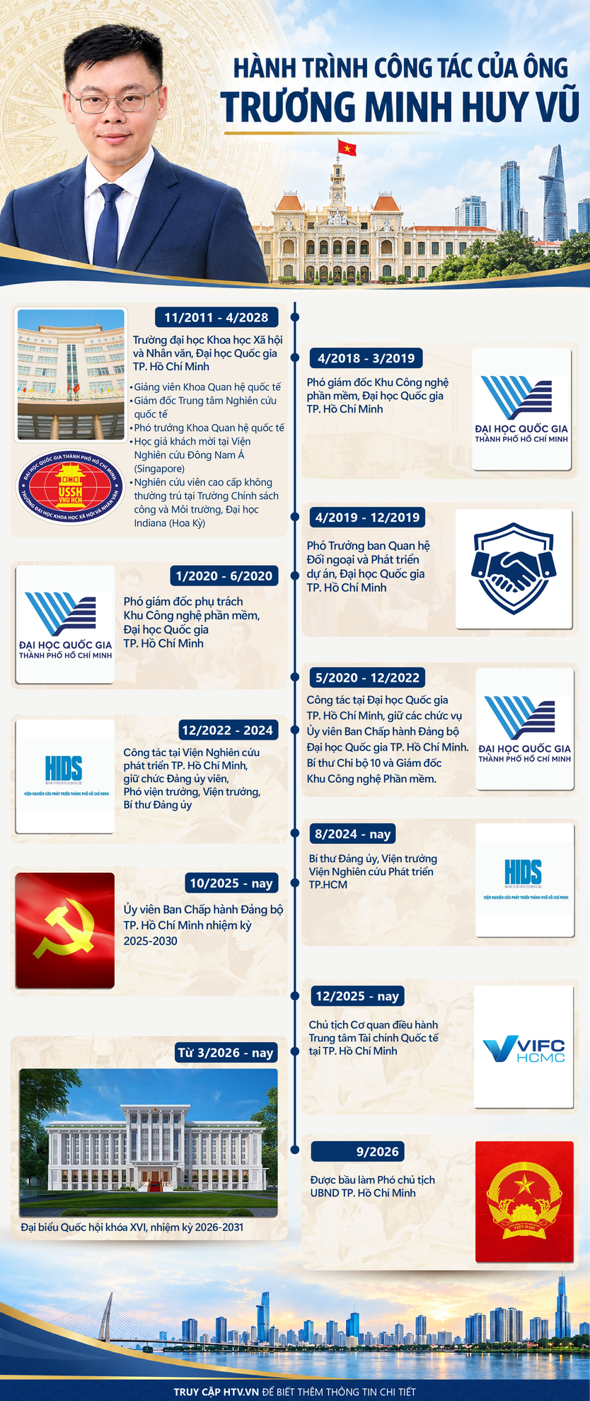 NewZgraphic: Hành trình công tác của ông Trương Minh Huy Vũ - Ảnh 1.