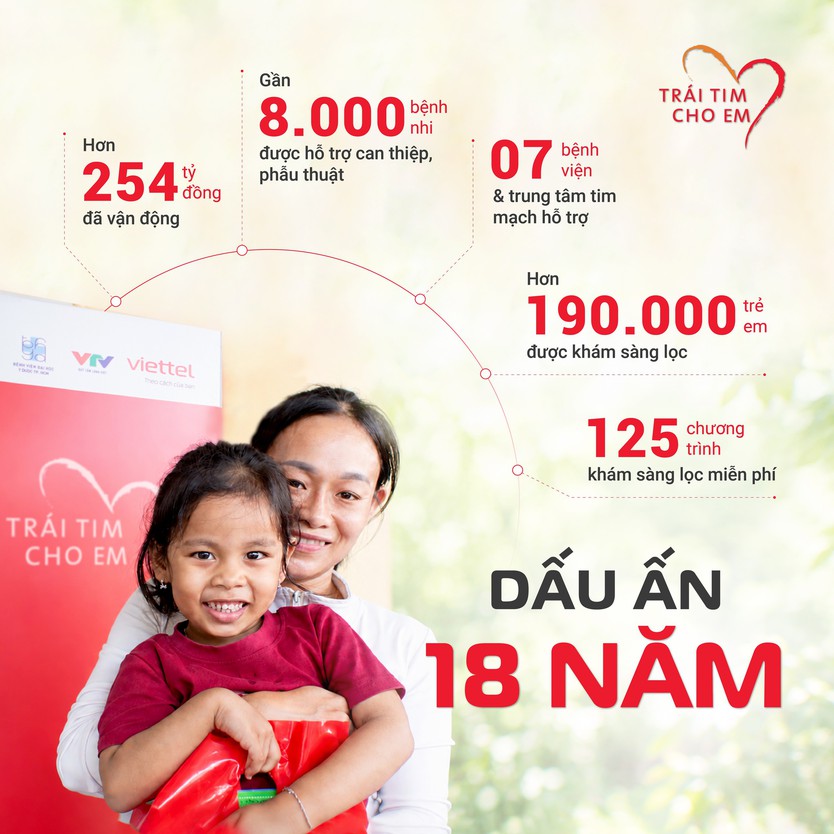 Chương trình “Trái tim cho em”: Viết tiếp 18 năm hành trình hồi sinh những trái tim nhỏ - Ảnh 5.