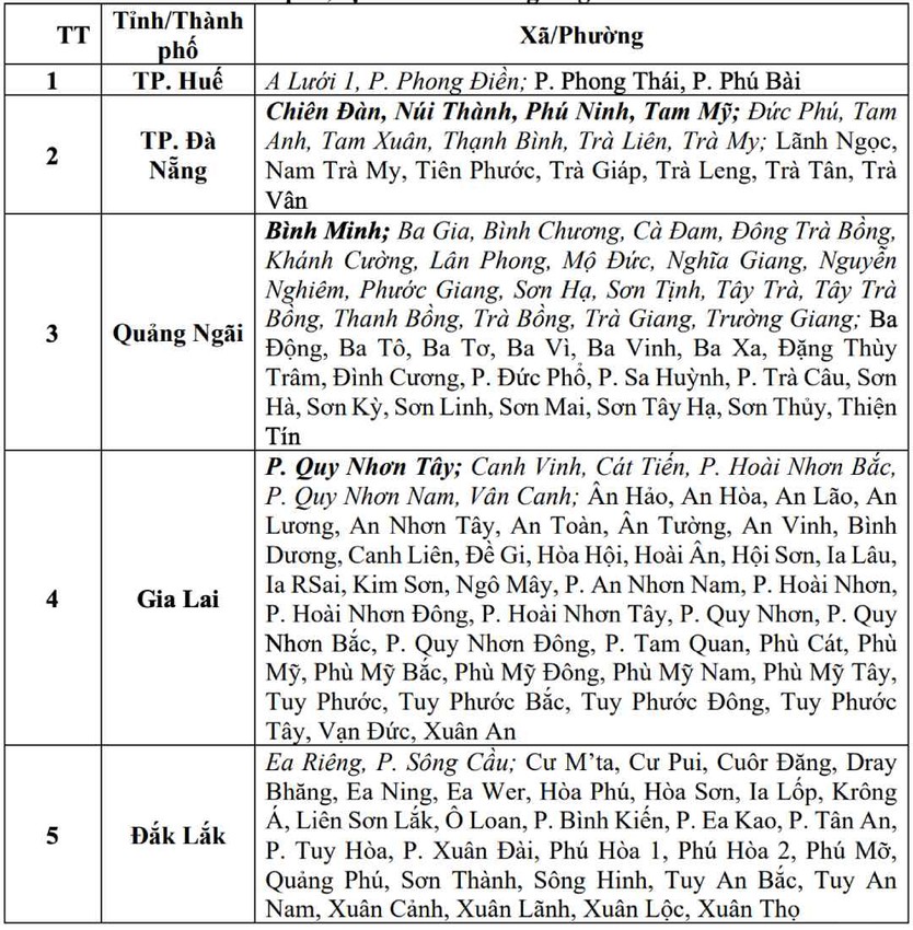 Cảnh báo 5 tỉnh thành có mưa to, nguy cơ lũ quét, sạt lở trong 6 giờ tới - Ảnh 1.