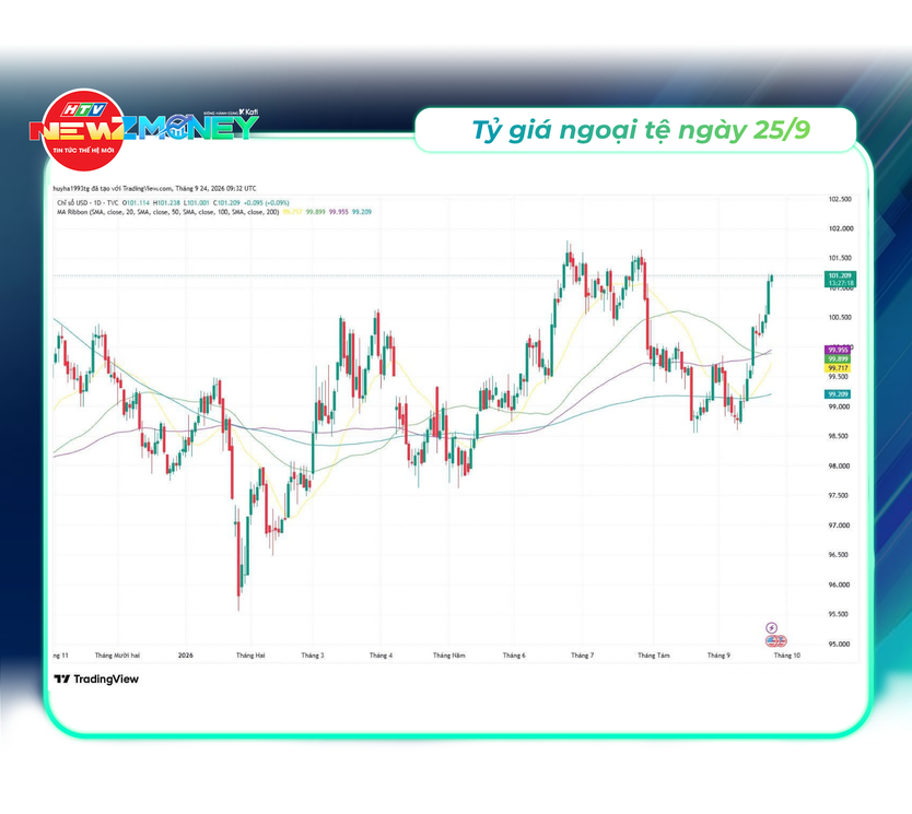VN-Index giảm sâu mất mốc 1.800 điểm ngày 25/9: Áp lực bán lan rộng, Phố Wall đỏ sàn | NewZMoney- Ảnh 3.