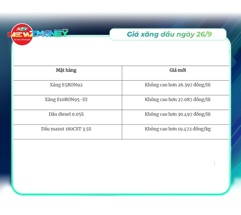 Bắt sóng thị trường 26/9: Vàng miếng giữ giá, dầu thế giới đảo chiều giảm, USD hạ nhiệt | NewZMoney - Ảnh 4.