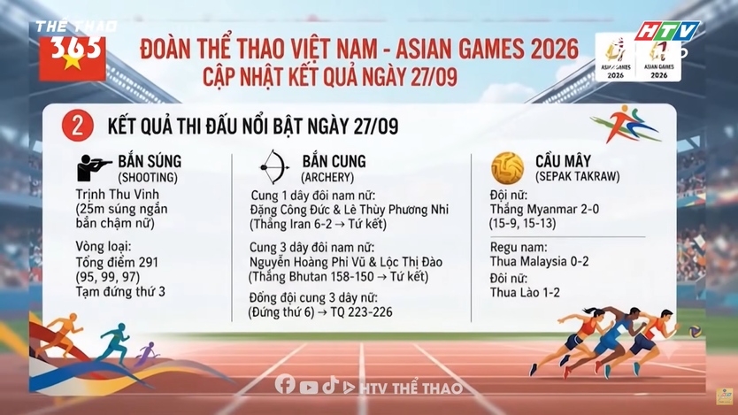 Trịnh Thu Vinh áp sát tốp đầu 25m súng ngắn - Ảnh 2.
