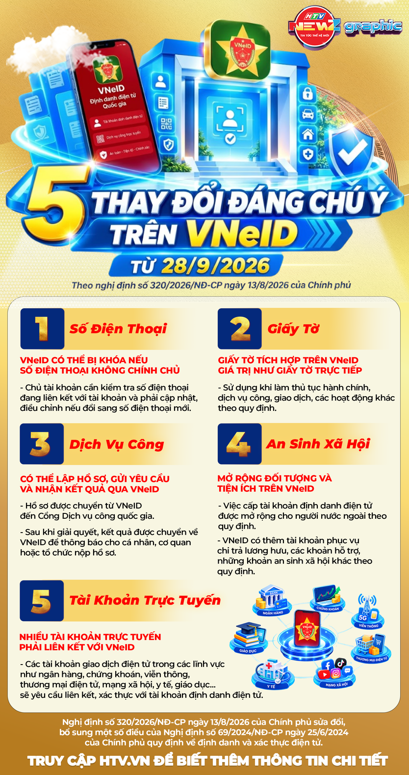 5 thay đổi đáng chú ý trên VNeID từ ngày 28/9/2026 - Ảnh 1.