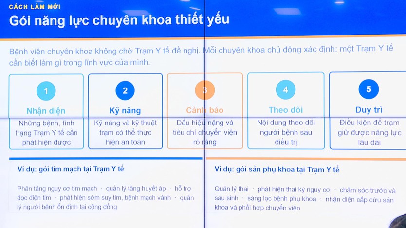 Trình chiếu về các gói năng lực chuyên khoa thiết yếu tại trạm y tế - Ảnh 3