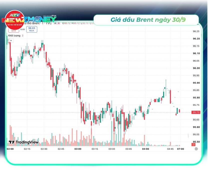 Bắt sóng thị trường 30/9: VN-Index thu hẹp đà giảm nhờ năng lượng và nguyên vật liệu | NewZMoney - Ảnh 4.