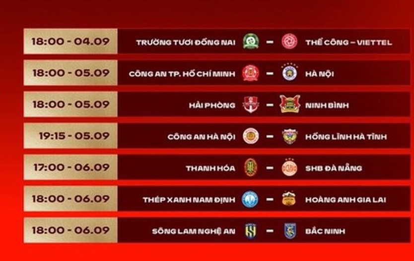 CLB Công an TP. Hồ Chí Minh gặp thử thách lớn - Ảnh 1.