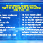 Ứng dụng số tại Đại hội Đại biểu Đảng bộ TP. Hồ Chí Minh lần thứ I, nhiệm kỳ 2025 - 2030