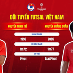 Futsal Việt Nam hướng đến SEA Games 33 – Nhiều gương mặt trẻ được trao cơ hội