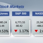 14/11: Chứng khoán Mỹ phân cực do lo ngại từ Cục Dự trữ Liên bang