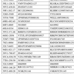 Công an TP. Hồ Chí Minh tìm chủ sở hữu hơn 200 mô-tô quá hạn tạm giữ
