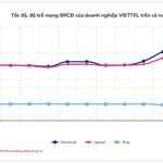 Nguyên nhân internet cáp quang Việt Nam bứt tốc thứ hạng thế giới