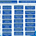 7 đơn vị BHXH cơ sở ở TP.HCM ngừng hoạt động từ ngày 1/10