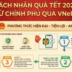 Xuất hiện lừa đảo nhận quà Tết, trợ cấp xã hội