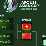 U23 Việt Nam viết tiếp giấc mơ Thường Châu bằng bản lĩnh chiến binh