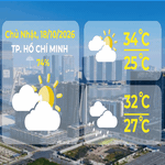 Dự báo thời tiết ngày 18/10/2026 | TP. Hồ Chí Minh có mây, có mưa rào và dông vài nơi