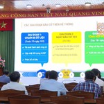 Tập huấn phần mềm phục vụ công tác bầu cử Đại biểu Quốc hội khóa XVI và đại biểu HĐND các cấp nhiệm kỳ 2026 - 2031