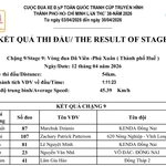 Kết quả chặng 9: Vòng đua TP. Huế