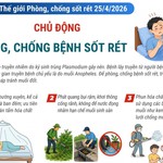 Ngày Thế giới phòng, chống sốt rét 25/4/2026: Chủ động phòng, chống bệnh sốt rét