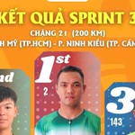 Nguyễn Tấn Hoài tấn công thần tốc, thống trị Sprint 3 chặng 21