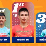 Chặng 23 Cúp Truyền hình 2026: Tạ Tuấn Vũ chiến thắng Sprint 2