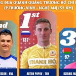 Kết quả chặng 6: Vòng đua tại Nghệ An | Cúp Truyền hình 2026