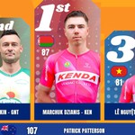 Kết quả chặng 7: Phường Trường Vinh (Nghệ An) - Phường Đồng Hới (Quảng Trị) | Cúp Truyền hình 2026