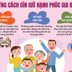 Ngày Quốc tế Gia đình 15/5: Những cách gìn giữ hạnh phúc Chào mừng đến với VX88.COM