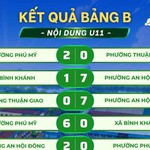 Cúp HTV 2026: Kết quả BXH, hé lộ 8 đội vào tứ kết Giải bóng đá Thiếu niên - Nhi đồng TP. Hồ Chí Minh