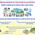 Nhiều chính sách lớn về giáo dục và đào tạo đi vào cuộc sống