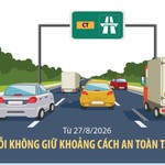 Siết xử phạt vi phạm khoảng cách an toàn, ngăn tai nạn liên hoàn trên cao tốc