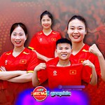 NewZgraphic: Lịch thi đấu đội tuyển nữ Việt Nam tại ASIAD 20