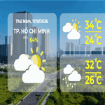 Dự báo thời tiết ngày 17/9/2026 | TP. Hồ Chí Minh có mây, có mưa rào và dông vài nơi