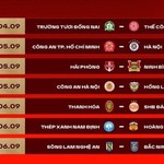 CLB Công an TP. Hồ Chí Minh gặp thử thách lớn