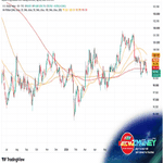 NewZMoney - Bắt nhịp thị trường 9/9: VN-Index hồi phục gần 9 điểm, giá vàng giảm mạnh hơn 1 triệu đồng/lượng