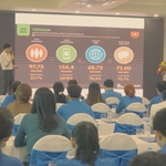 Bồi dưỡng kiến thức về khởi nghiệp và chuyển đổi số cho thanh niên khu vực miền Nam