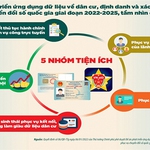 Thủ tướng chỉ đạo đẩy mạnh các giải pháp triển khai Đề án 06 phục vụ người dân, doanh nghiệp