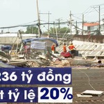 TP.HCM quyết liệt đẩy nhanh tiến độ triển khai dự án đầu tư công