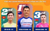 Kết quả chặng 22: Vòng đua quanh phường Cái Khế | Cúp Truyền hình 2026